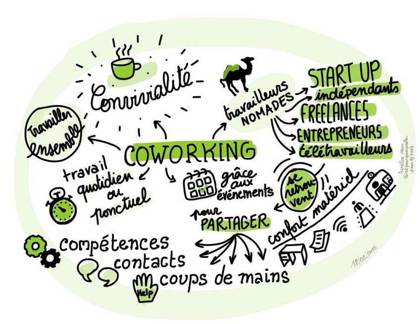 Le coworking made in Drôme